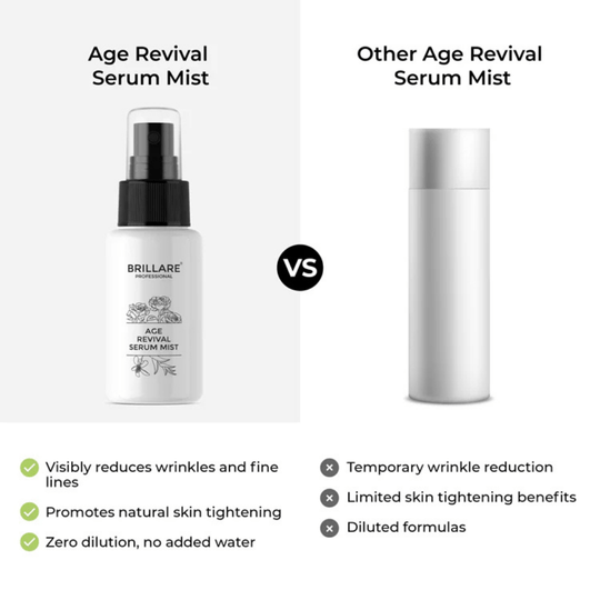 Comparison of Age Revival Serum Mist For Ageing Skin by Brillare versus other serum mists, highlighting benefits and features.