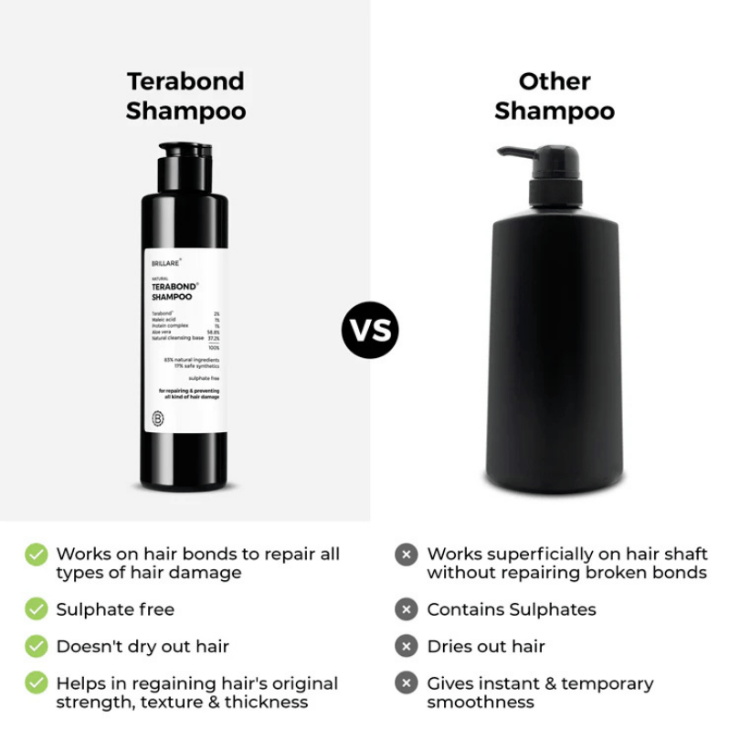 Brillare, Terabond , Ayurveda Store NZ