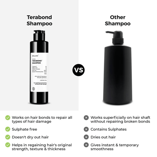 Brillare, Terabond , Ayurveda Store NZ