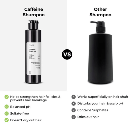 Brillare, Caffeine, Shampoo, For Hair Loss, For Breakage, Ayurveda Store NZ