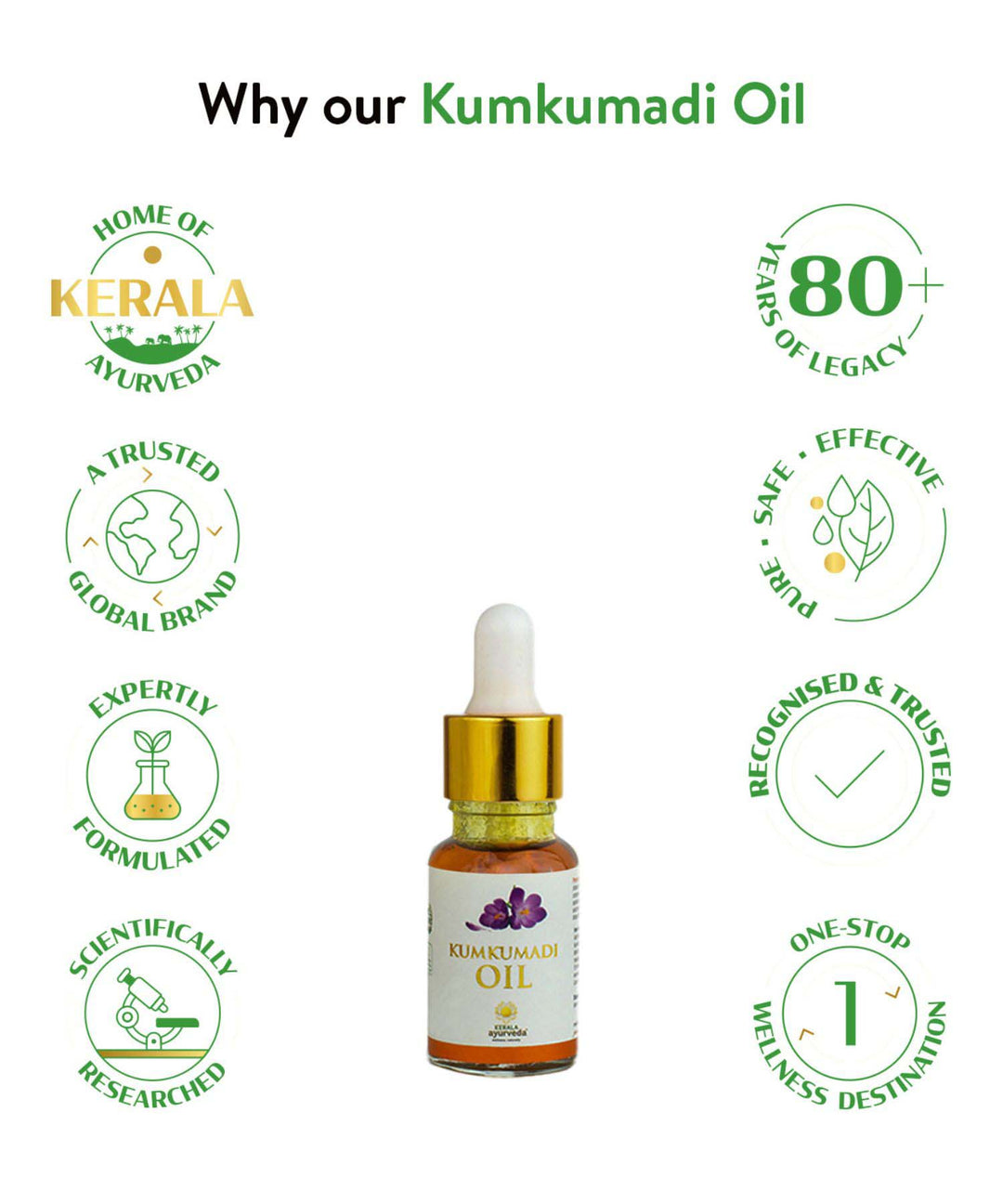 Kumkumadi (Saffron) Oil For Glowing & Radiant Skin | 10ml