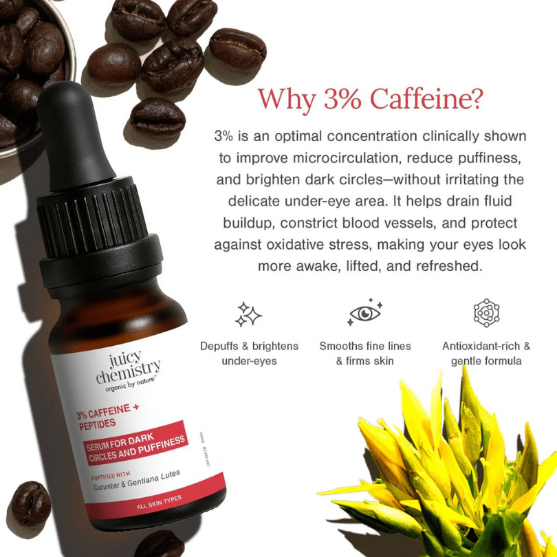 Under Eye Serum with Caffeine & Peptides - Brightening & Firming 15ml