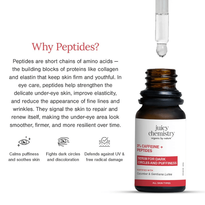 Under Eye Serum with Caffeine & Peptides - Brightening & Firming 15ml