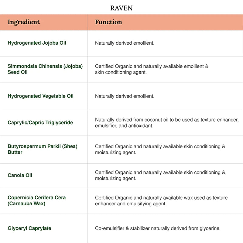 Kajal, Kohl, Raven, Ayurveda Store NZ, Juicy Chemistry