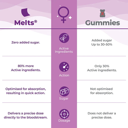 Melts, Her Desire, Wellbeing Nutrition, Ayurveda Store NZ