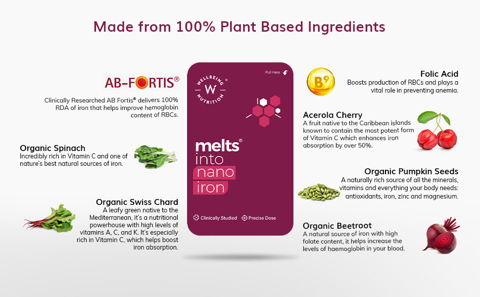 Melts® Nano Iron