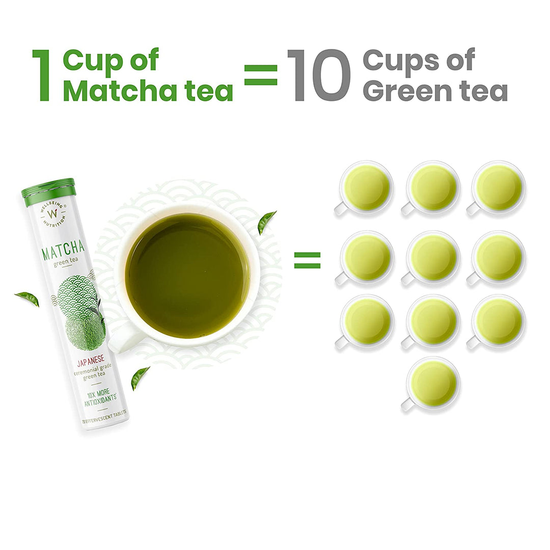 Japanese Ceremonial Matcha Green Tea